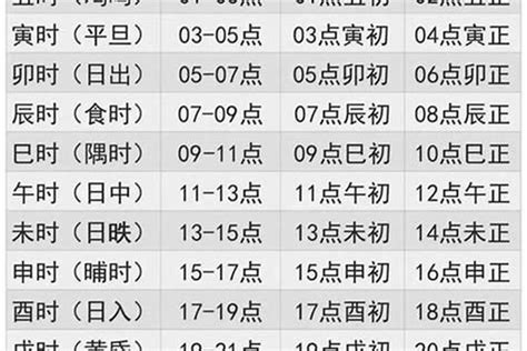 八丙金|出生年月日五行查询表 五行属性查询表